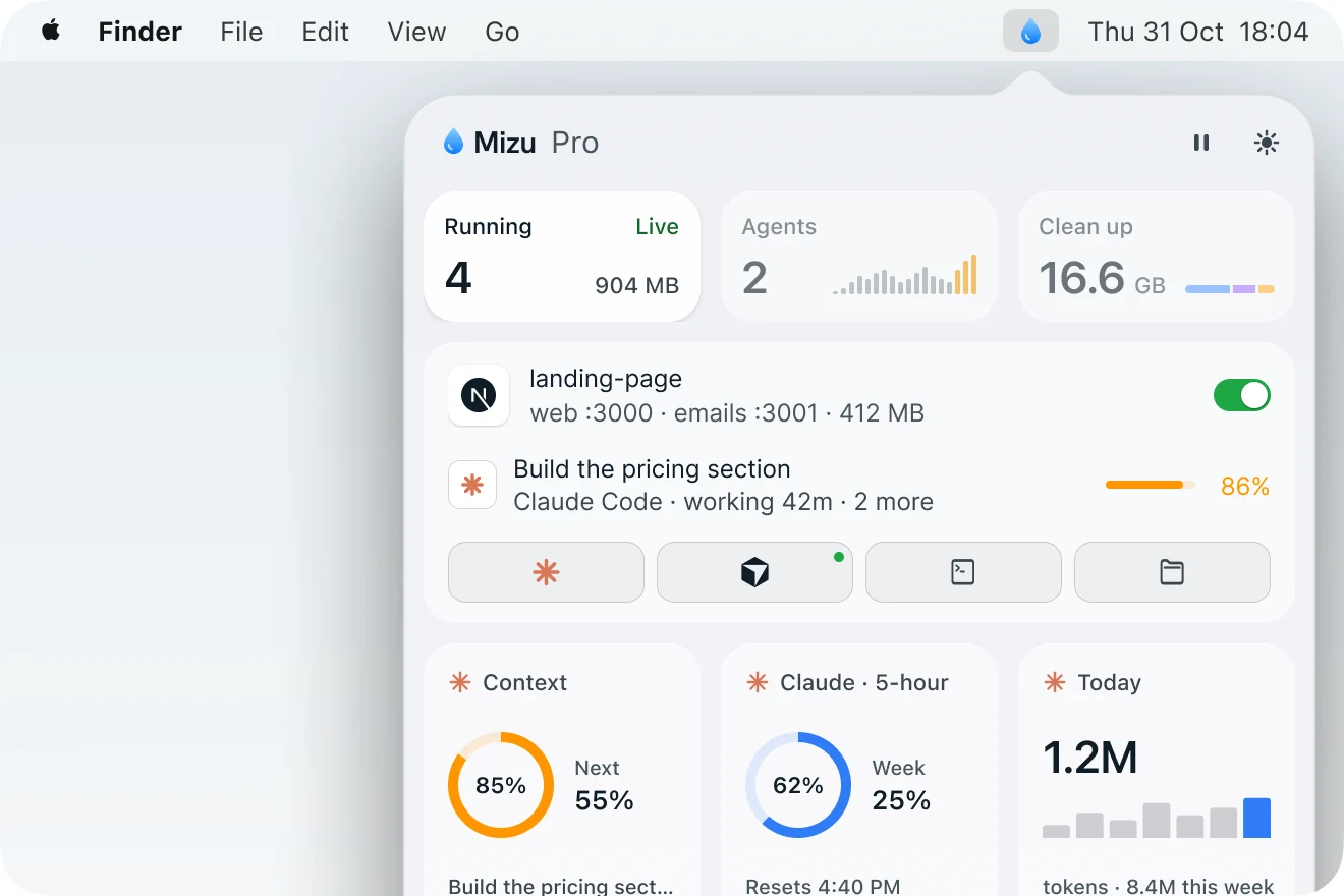 The Mizu panel open under the drop in the menu bar: Running 4, Agents 2 and Clean up 16.6 GB across the top, the landing-page workspace with its servers, and Context, Claude and Today widgets below.